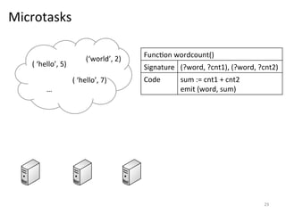 Microtasks	
  
(	
  ‘hello’,	
  5)	
  
…	
  

(‘world’,	
  2)	
  
(	
  ‘hello’,	
  7)	
  

Func0on	
  wordcount()	
  
Signature	
   (?word,	
  ?cnt1),	
  (?word,	
  ?cnt2)	
  
Code	
  

sum	
  :=	
  cnt1	
  +	
  cnt2	
  
emit	
  (word,	
  sum)	
  

29	
  

 