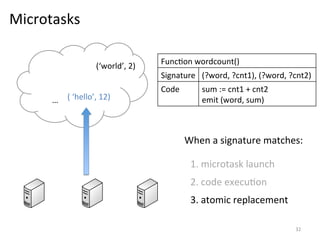 Microtasks	
  
(‘world’,	
  2)	
  
…	
   (	
  ‘hello’,	
  12)	
  

Func0on	
  wordcount()	
  
Signature	
   (?word,	
  ?cnt1),	
  (?word,	
  ?cnt2)	
  
Code	
  

sum	
  :=	
  cnt1	
  +	
  cnt2	
  
emit	
  (word,	
  sum)	
  

When	
  a	
  signature	
  matches:	
  
1.	
  microtask	
  launch	
  
2.	
  code	
  execu0on	
  
3.	
  atomic	
  replacement	
  
32	
  

 