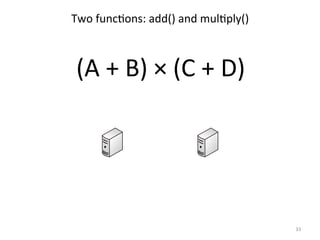 Two	
  func0ons:	
  add()	
  and	
  mul0ply()	
  

(A	
  +	
  B)	
  ×	
  (C	
  +	
  D)	
  

33	
  

 