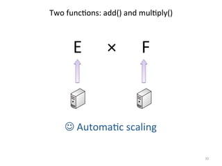 Two	
  func0ons:	
  add()	
  and	
  mul0ply()	
  

E	
  	
  	
  	
  	
  	
  ×	
  	
  	
  	
  	
  	
  F	
  

J	
  Automa0c	
  scaling	
  
35	
  

 
