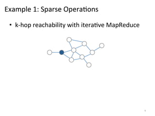 Example	
  1:	
  Sparse	
  Opera0ons	
  
•  k-­‐hop	
  reachability	
  with	
  itera0ve	
  MapReduce	
  

4	
  

 