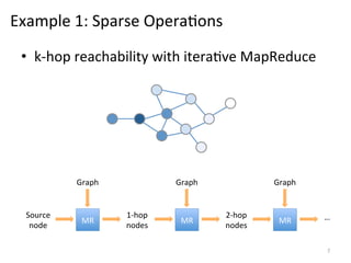 Example	
  1:	
  Sparse	
  Opera0ons	
  
•  k-­‐hop	
  reachability	
  with	
  itera0ve	
  MapReduce	
  

Graph	
  

Source	
  
node	
  

MR	
  

Graph	
  

1-­‐hop	
  
nodes	
  

MR	
  

Graph	
  

2-­‐hop	
  
nodes	
  

MR	
  

…	
  

7	
  

 
