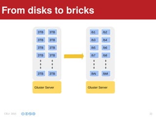 ArchitectureFrom disks to bricks
CELI 2015 22
3TB
3TB
3TB
3TB
3TB
Gluster Server
3TB
3TB
3TB
3TB
3TB
/b1
/b3
/b5
/bN
/b7
Gluster Server
/b2
/b4
/b6
/bM
/b8
 