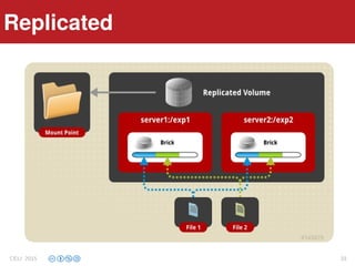 ReplicatedReplicated
CELI 2015 33
 
