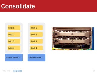 Consolidate
Gluster Server 1
brick 4
brick 3
brick 2
brick 1
Gluster Server 2
brick 4
brick 3
brick 2
brick 1
Consolidate
CELI 2015 62
 