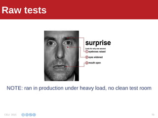 Raw tests
NOTE: ran in production under heavy load, no clean test room
Raw tests
CELI 2015 70
 