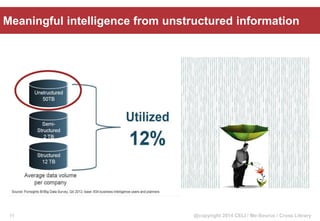 @copyright 2014 CELI / Me-Source / Cross Library
Meaningful intelligence from unstructured information
11
 