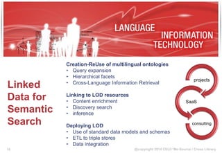@copyright 2014 CELI / Me-Source / Cross Library
Creation-ReUse of multilingual ontologies
• Query expansion
• Hierarchical facets
• Cross-Language Information Retrieval
Linking to LOD resources
• Content enrichment
• Discovery search
• inference
Deploying LOD
• Use of standard data models and schemas
• ETL to triple stores
• Data integration
projects
SaaS
consulting
Linked
Data for
Semantic
Search
16
 