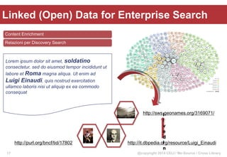 @copyright 2014 CELI / Me-Source / Cross Library
Lorem ipsum dolor sit amet, soldatino
consectetur, sed do eiusmod tempor incididunt ut
labore et Roma magna aliqua. Ut enim ad
Luigi Einaudi, quis nostrud exercitation
ullamco laboris nisi ut aliquip ex ea commodo
consequat
http://it.dbpedia.org/resource/Luigi_Einaudihttp://purl.org/bncf/tid/17802
http://sws.geonames.org/3169071/l
i
v
e
d
I
n
Content Enrichment
Relazioni per Discovery Search
Linked (Open) Data for Enterprise Search
17
 