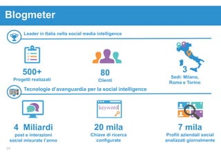 Leader in Italia nella social media intelligence
500+
Progetti realizzati
4 Miliardi
post e interazioni
social misurate l’anno
20 mila
Chiave di ricerca
configurate
7 mila
Profili aziendali social
analizzati giornalmente
80
Clienti
3
Sedi: Milano,
Roma e Torino
Tecnologie d’avanguardia per la social intelligence
Blogmeter
24
 