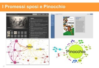 I Promessi sposi e Pinocchio
27
 