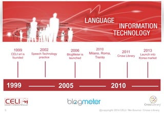 @copyright 2014 CELI / Me-Source / Cross Library
1999
CELI srl is
founded
1999 2005 2010
2002
Speech Technology
practice
2006
BlogMeter is
launched
2013
Launch into
Korea market
2011
Cross Library
2010
Milano, Roma,
Trento
5
 