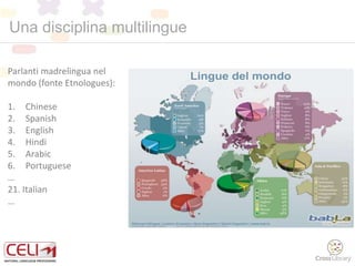 Una disciplina multilingue
Parlanti madrelingua nel
mondo (fonte Etnologues):
1. Chinese
2. Spanish
3. English
4. Hindi
5. Arabic
6. Portuguese
…
21. Italian
…
 