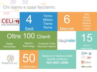 Chi siamo e cosa facciamo.
Torino
Milano
Trento
Roma
6
Mercati
50Collaboratori
Italia
Belgio
Francia
Spagna
Polonia
Corea
4
Sedi
Speech
Technology
Sistema di Gestione della
Qualità certificato
ISO 9001-2008
15Anni di
esperienza
Oltre 100 Clienti
Customer Voice
Semantic Search
Digital
Humanities
 