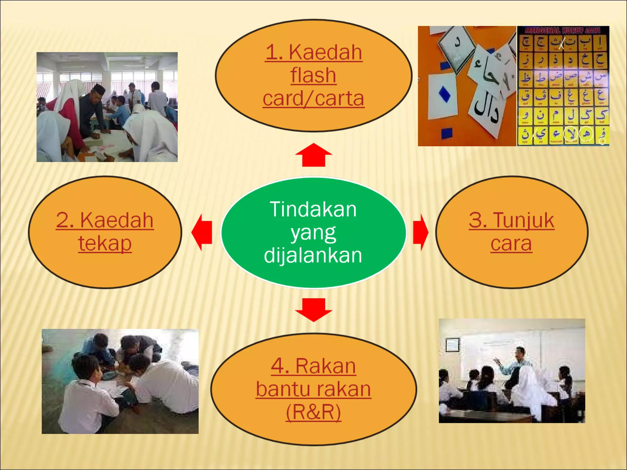 KERTAS CADANGAN KAJIAN TINDAKAN: CELIK JAWI – MENGENAL, MEMBACA DAN ...