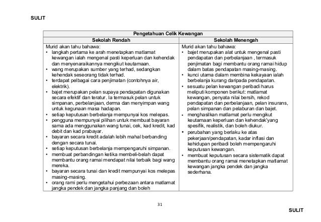 Celik kewangan