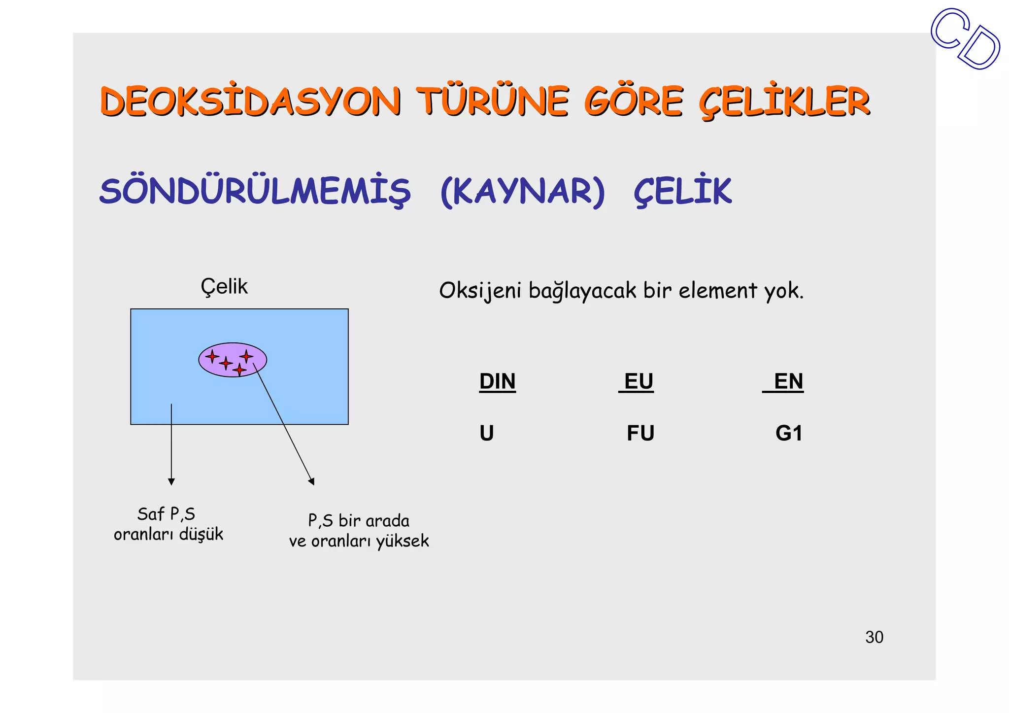 DEOKSĐDASYON TÜRÜNE GÖRE ÇELĐKLER

SÖNDÜRÜLMEMĐŞ (KAYNAR) ÇELĐK

           Çelik                        Oksijeni bağlayacak bir element yok.



                                           DIN            EU             EN

                                           U              FU             G1


   Saf P,S           P,S bir arada
oranları düşük     ve oranları yüksek




                                                                               30
 