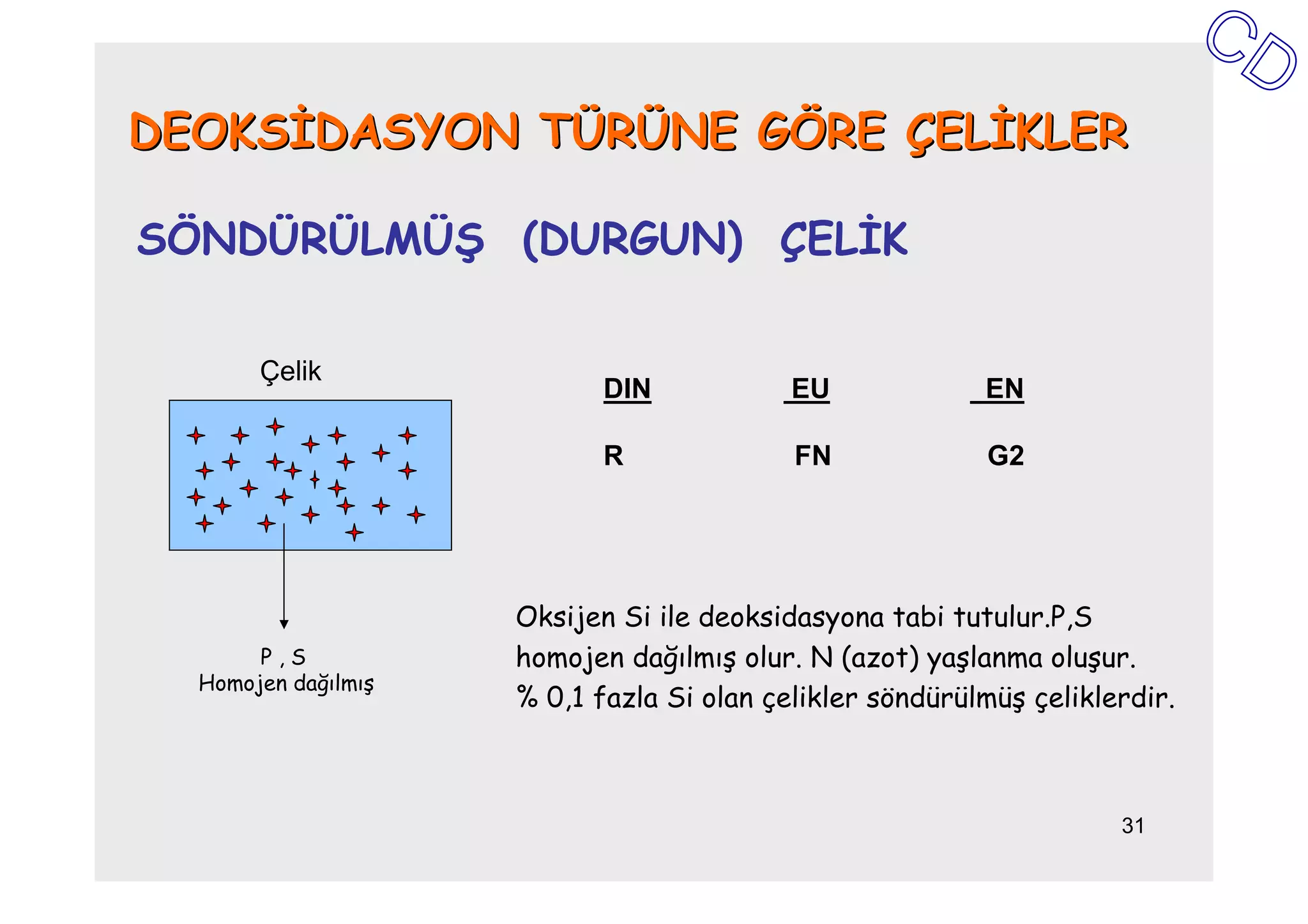 DEOKSĐDASYON TÜRÜNE GÖRE ÇELĐKLER

SÖNDÜRÜLMÜŞ (DURGUN) ÇELĐK

       Çelik
                            DIN            EU             EN

                            R              FN             G2




                     Oksijen Si ile deoksidasyona tabi tutulur.P,S
       P,S           homojen dağılmış olur. N (azot) yaşlanma oluşur.
  Homojen dağılmış
                     % 0,1 fazla Si olan çelikler söndürülmüş çeliklerdir.



                                                                     31
 