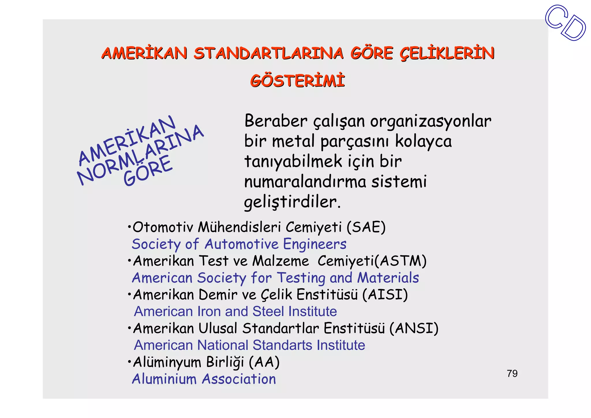 AMERĐKAN STANDARTLARINA GÖRE ÇELĐKLERĐN
                     GÖSTERĐMĐ


       N            Beraber çalışan organizasyonlar
     KA INA
  ERĐLAR            bir metal parçasını kolayca
AM RM E             tanıyabilmek için bir
NO GÖR              numaralandırma sistemi
                    geliştirdiler.
    •Otomotiv Mühendisleri Cemiyeti (SAE)
     Society of Automotive Engineers
    •Amerikan Test ve Malzeme Cemiyeti(ASTM)
     American Society for Testing and Materials
    •Amerikan Demir ve Çelik Enstitüsü (AISI)
     American Iron and Steel Institute
    •Amerikan Ulusal Standartlar Enstitüsü (ANSI)
     American National Standarts Institute
    •Alüminyum Birliği (AA)
                                                      79
     Aluminium Association
 
