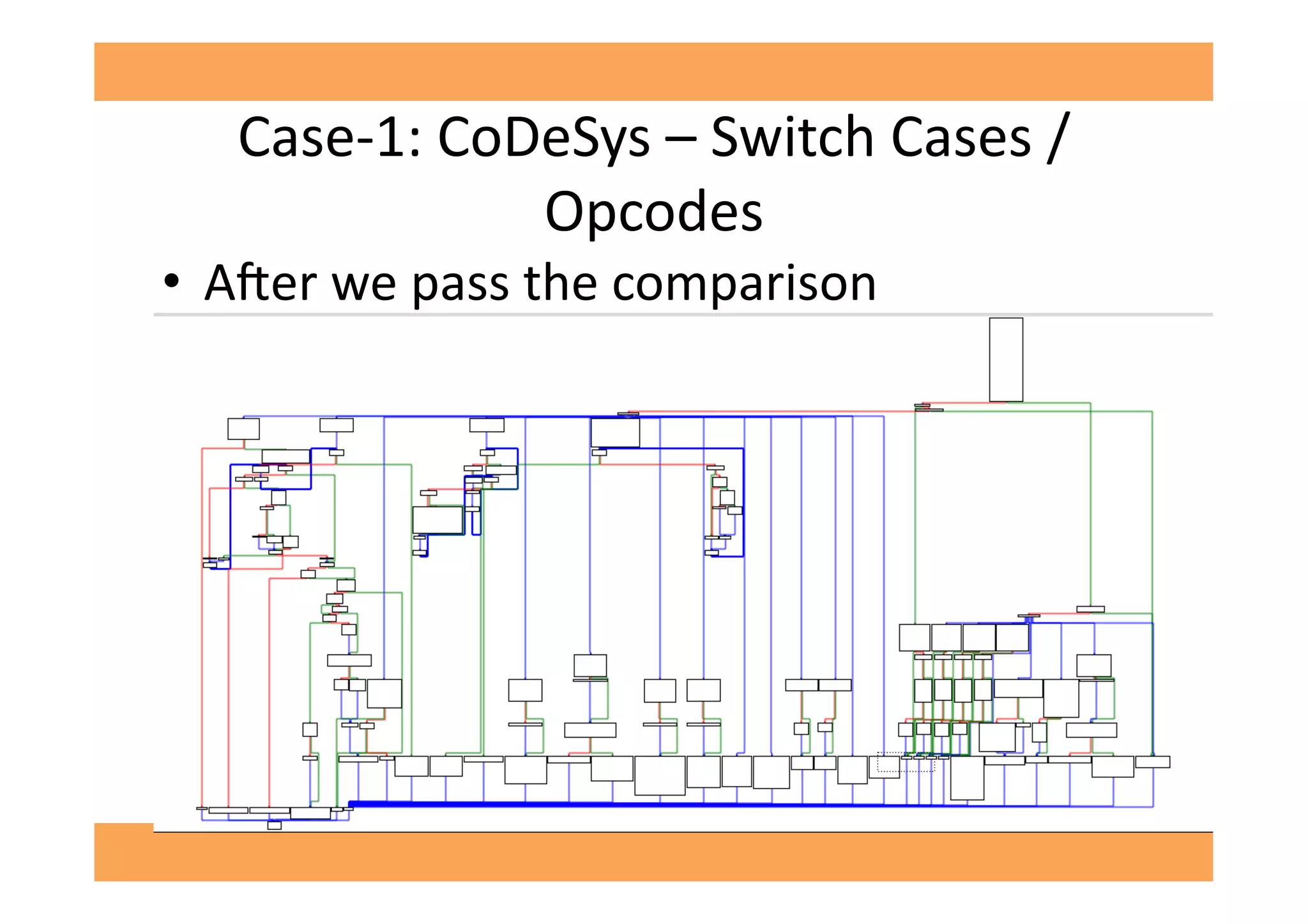 Case-­‐1:	
  CoDeSys	
  –	
  Switch	
  Cases	
  /	
  
Opcodes	
  
•  A'er	
  we	
  pass	
  the	
  comparison	
  
 