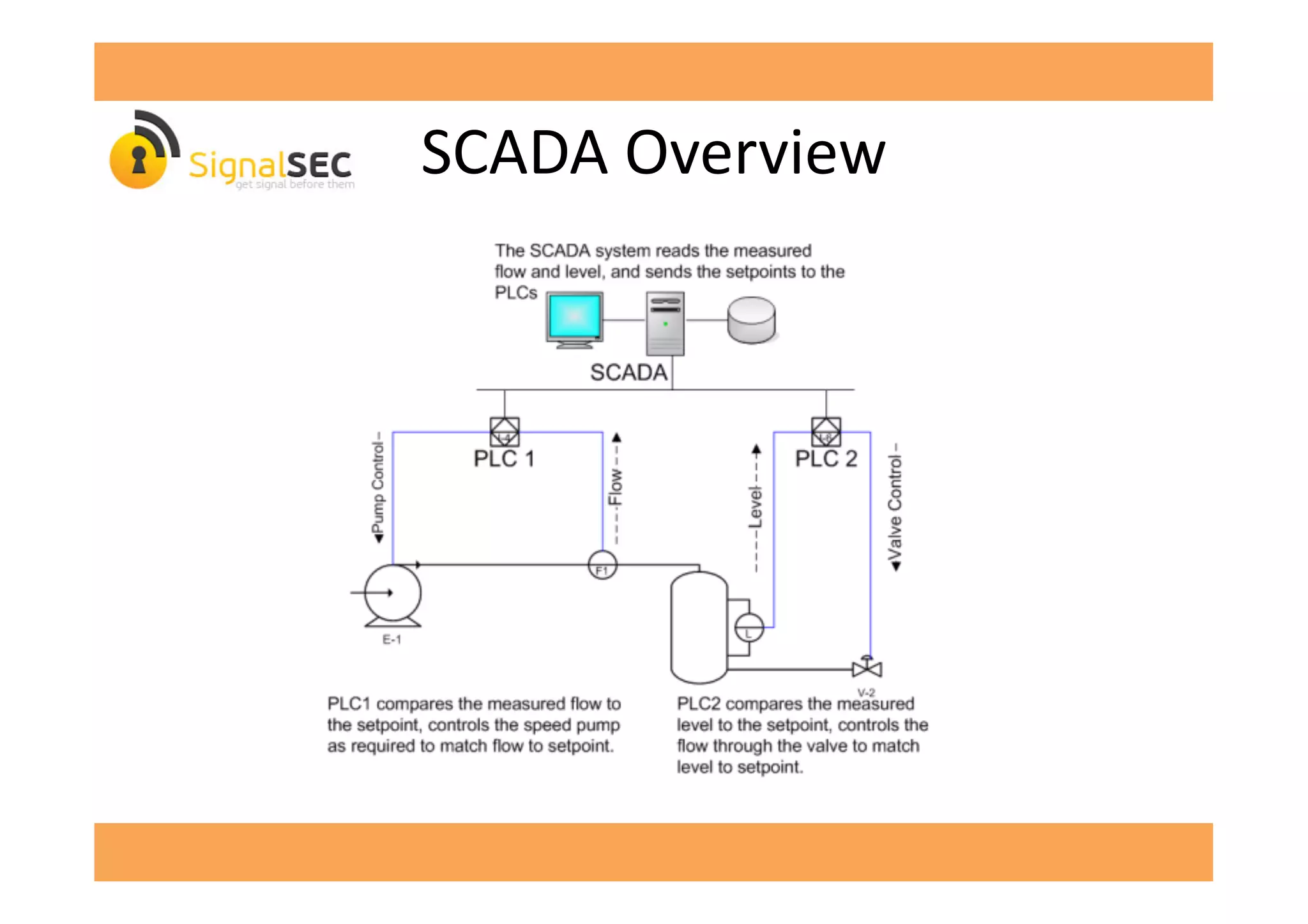 SCADA	
  Overview	
  
 