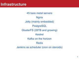Java application monitoring with Dropwizard Metrics and graphite | PDF