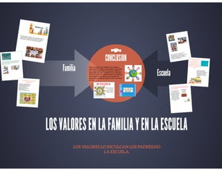 Presentación de Los Valores en la Familia y la Escuela por Joselina Rodríguez 