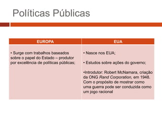 Políticas Públicas

               EUROPA                                   EUA

• Surge com trabalhos baseados          • Nasce nos EUA;
sobre o papel do Estado – produtor
por excelência de políticas públicas;   • Estudos sobre ações do governo;

                                        •Introdutor: Robert McNamara, criação
                                        da ONG Rand Corporation, em 1948.
                                        Com o propósito de mostrar como
                                        uma guerra pode ser conduzida como
                                        um jogo racional
 