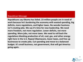 Republican Message
Republicans say Obama has failed. 23 million people are in need of
work because he’s burdening the economy with wasted spending, big
deficits, more regulations, and higher taxes. No wonder business
isn’t creating jobs. We say it’s time for new leadership. We need
more freedom, not more regulation. Lower deficits, not more
spending. More jobs, not more taxes. We need to roll back the
regulations blocking production of oil, coal, gas, and other energy
right here in the U.S. Repeal Obamacare, lower taxes, and free up
businesses to create jobs. Cut spending and move to a balanced
budget. It’s small business, not government, that will get America
going again.



                                                                      10
 