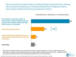 Even when given the explicit choice of sending all illegal immigrants home, allowing them to stay only temporarily, or ena...