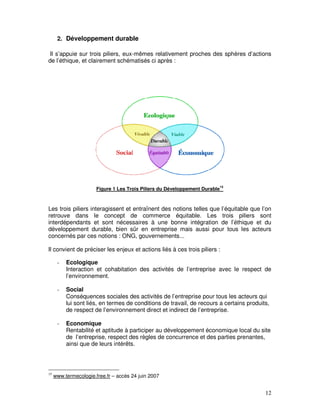 2. Développement durable

 Il s’appuie sur trois piliers, eux-mêmes relativement proches des sphères d’actions
de l’éthique, et clairement schématisés ci après :




                       Figure 1 Les Trois Piliers du Développement Durable15



Les trois piliers interagissent et entraînent des notions telles que l’équitable que l’on
retrouve dans le concept de commerce équitable. Les trois piliers sont
interdépendants et sont nécessaires à une bonne intégration de l’éthique et du
développement durable, bien sûr en entreprise mais aussi pour tous les acteurs
concernés par ces notions : ONG, gouvernements...

Il convient de préciser les enjeux et actions liés à ces trois piliers :

      -   Ecologique
          Interaction et cohabitation des activités de l’entreprise avec le respect de
          l’environnement.

      -   Social
          Conséquences sociales des activités de l’entreprise pour tous les acteurs qui
          lui sont liés, en termes de conditions de travail, de recours a certains produits,
          de respect de l’environnement direct et indirect de l’entreprise.

      -   Economique
          Rentabilité et aptitude à participer au développement économique local du site
          de l’entreprise, respect des règles de concurrence et des parties prenantes,
          ainsi que de leurs intérêts.



15
     www.termecologie.free.fr – accès 24 juin 2007


                                                                                          12
 