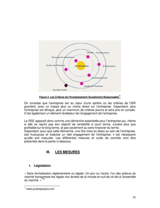 71
              Figure 4 Les Critères de l'Investissement Socialement Responsable

On constate que l’entreprise est au cœur d’une sphère où les critères de l’ISR
gravitent, avec un impact plus ou moins direct sur l’entreprise. Cependant, plus
l’entreprise est éthique, plus un maximum de critères pourra et sera pris en compte.
C’est également un élément révélateur de l’engagement de l’entreprise.

La RSE apparaît donc comme une démarche essentielle pour l’entreprise qui, même
si elle ne rejoint pas son objectif de rentabilité à court terme, s’avère plus que
profitable sur le long terme, et pas seulement au sens financier du terme.
Cependant, pour que cette démarche, une fois mise en place au sein de l’entreprise,
soit fructueuse et traduise un réel engagement de l’entreprise, il est nécessaire
qu’elle soit mesurée. Les différentes mesures et outils de contrôle vont être
présentés dans la partie ci-dessous.


                   III.     LES MESURES


      1. Législation

« Sans formalisation réglementaire ou légale. Un jour ou l’autre, l’un des acteurs du
marché transgresse les règles non écrites de la morale et nuit de ce fait à l’ensemble
du marché. » 72

71
     www.pradoepargne.com


                                                                                       29
 