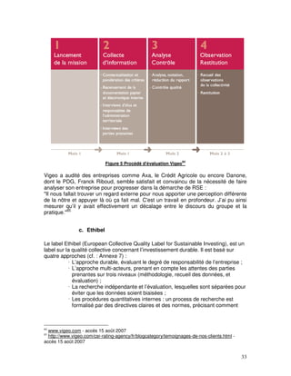 Figure 5 Procédé d'évaluation Vigeo84

Vigeo a audité des entreprises comme Axa, le Crédit Agricole ou encore Danone,
dont le PDG, Franck Riboud, semble satisfait et convaincu de la nécessité de faire
analyser son entreprise pour progresser dans la démarche de RSE :
"Il nous fallait trouver un regard externe pour nous apporter une perception différente
de la nôtre et appuyer là où ça fait mal. C'est un travail en profondeur. J’ai pu ainsi
mesurer qu’il y avait effectivement un décalage entre le discours du groupe et la
pratique."85


                c. Ethibel

Le label Ethibel (European Collective Quality Label for Sustainable Investing), est un
label sur la qualité collective concernant l’investissement durable. Il est basé sur
quatre approches (cf. : Annexe 7) :
             L’approche durable, évaluant le degré de responsabilité de l’entreprise ;
             L’approche multi-acteurs, prenant en compte les attentes des parties
             prenantes sur trois niveaux (méthodologie, recueil des données, et
             évaluation) ;
             La recherche indépendante et l’évaluation, lesquelles sont séparées pour
             éviter que les données soient biaisées ;
             Les procédures quantitatives internes : un process de recherche est
             formalisé par des directives claires et des normes, précisant comment



84
  www.vigeo.com - accès 15 août 2007
85
  http://www.vigeo.com/csr-rating-agency/fr/blogcategory/temoignages-de-nos-clients.html -
accès 15 août 2007


                                                                                             33
 