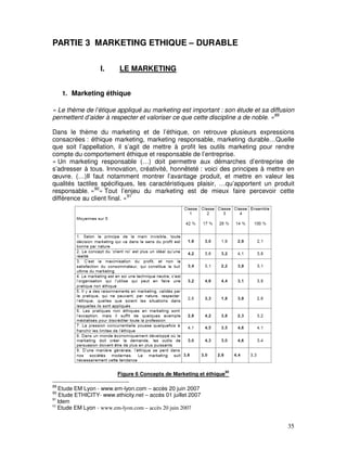PARTIE 3 MARKETING ETHIQUE – DURABLE

                   I.      LE MARKETING


     1. Marketing éthique

« Le thème de l’étique appliqué au marketing est important : son étude et sa diffusion
permettent d’aider à respecter et valoriser ce que cette discipline a de noble. »89

Dans le thème du marketing et de l’éthique, on retrouve plusieurs expressions
consacrées : éthique marketing, marketing responsable, marketing durable…Quelle
que soit l’appellation, il s’agit de mettre à profit les outils marketing pour rendre
compte du comportement éthique et responsable de l’entreprise.
« Un marketing responsable (…) doit permettre aux démarches d’entreprise de
s’adresser à tous. Innovation, créativité, honnêteté : voici des principes à mettre en
œuvre. (…)Il faut notamment montrer l’avantage produit, et mettre en valeur les
qualités tactiles spécifiques, les caractéristiques plaisir, …qu’apportent un produit
responsable. »90« Tout l’enjeu du marketing est de mieux faire percevoir cette
différence au client final. »91




                          Figure 6 Concepts de Marketing et éthique92

89
   Etude EM Lyon - www.em-lyon.com – accès 20 juin 2007
90
    Etude ETHICITY- www.ethicity.net – accès 01 juillet 2007
91
   Idem
92
   Etude EM Lyon - www.em-lyon.com – accès 20 juin 2007


                                                                                   35
 