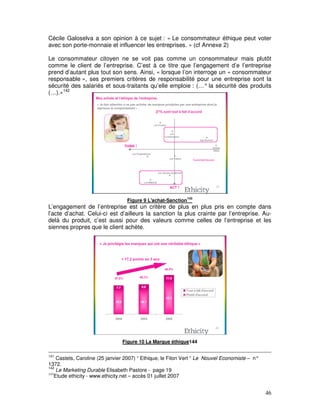 Cécile Galoselva a son opinion à ce sujet : « Le consommateur éthique peut voter
avec son porte-monnaie et influencer les entreprises. » (cf Annexe 2)

Le consommateur citoyen ne se voit pas comme un consommateur mais plutôt
comme le client de l’entreprise. C’est à ce titre que l’engagement d’e l’entreprise
prend d’autant plus tout son sens. Ainsi, « lorsque l’on interroge un « consommateur
responsable », ses premiers critères de responsabilité pour une entreprise sont la
sécurité des salariés et sous-traitants qu’elle emploie : (…° la sécurité des produits
(…).»142




                                  Figure 9 L'achat-Sanction143
L’engagement de l’entreprise est un critère de plus en plus pris en compte dans
l’acte d’achat. Celui-ci est d’ailleurs la sanction la plus crainte par l’entreprise. Au-
delà du produit, c’est aussi pour des valeurs comme celles de l’entreprise et les
siennes propres que le client achète.




                                Figure 10 La Marque éthique144

141
     Castets, Caroline (25 janvier 2007) “ Ethique, le Filon Vert “ Le Nouvel Economiste – n°
1372.
142
     Le Marketing Durable Elisabeth Pastore - page 19
143
    Etude ethicity - www.ethicity.net – accès 01 juillet 2007


                                                                                                46
 