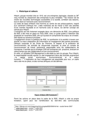 1. Historique et valeurs

Hitachi, groupe mondial crée en 1910, est une entreprise Japonaise, classée au 38e
rang mondial du classement des entreprises le plus rentables.170Sa mission est de
rendre les nouvelles technologies accessibles à la société, comblant ses besoins,
tout en étant en harmonie avec l’environnement.
Le credo de base d’Hitachi met l’homme au centre de ses préoccupations, inspiré
d’un sentiment d’éthique fort. L’idée maîtresse est de mener à bien ses activités
d’une manière équitable et en harmonie avec la nature. Ce dernier concept est
central pour Hitachi.
L’entreprise est très fortement engagée dans une démarche de RSE. Une politique
de RSE a été mise en place en mars 2005, avec un guide publié à l’attention des
employés en novembre 2005, afin qu’il puisse en comprendre les enjeux et s’investir.
Elle repose sur plusieurs principes :
L’engagement envers la politique de RSE, la contribution à la société à travers son
activité, la mise à disposition de l’information et l’engagement des parties prenantes,
l’éthique corporate et les Droits de l’Homme, le respect et la protection de
l’environnement, les activités de citoyenneté corporate, la prise en compte de
l’environnement de travail, partenariat responsable avec les collaborateurs de
l’entreprise. Il semble que la stratégie CSR de l’entreprise soit proactive, évoluant en
même temps que ses collaborateurs et son environnement.
En effet, un véritable CSR Management a été établi au sein du groupe. Pour Hitachi,
la responsabilité sociale signifie un réel engagement dans des activités augmentant
« le     capital    social,    économique,       environnemental      et    la    valeur
             171
humaine. » L’implication du haut management est essentielle pour eux, un cadre
réel a été mis en place, et des normes éthiques ont été définies.




                               Figure 16 Basic CSR Framework172

Parmi les actions en place dans le cadre de la RSE, Hitachi a crée sa propre
fondation, ayant pour but l’amélioration du bien-être des communautés

170
   http:/// Money.cnn.com/magazines/fortune/gobal500/2006/full-list – accès février 2007
171
    www.hitachi.com – accès 1er juillet 2007
172
    www.hitachi.com – accès 1er juillet 2007


                                                                                           57
 