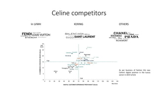 Celine competitors
In LVMH KERING
RICHEMONT
OTHERS
As per business of fashion this was
Celine’s digital position in the luxury
sector in 2014 article
 