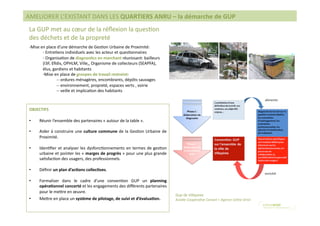 AMELIORER L’EXISTANT DANS LES QUARTIERS ANRU – la démarche de GUP 
 La GUP met au cœur de la réﬂexion la quesNon 
 des déchets et de la propreté 
 ‐ Mise en place d’une démarche de GesNon Urbaine de Proximité: 
         ‐  EntreNens individuels avec les acteur et quesNonnaires 
         ‐  OrganisaNon de diagnos(cs en marchant réunissant: bailleurs 
         (I3F, Eﬁdis, OPHLM, Ville,, Organisme de collecteurs (SEAPFA), 
         élus, gardiens et habitants 
         ‐ Mise en place de groupes de travail restreint: 
                  ‐ ‐ ordures ménagères, encombrants, dépôts sauvages 
                  ‐ ‐ environnement, propreté, espaces verts , voirie 
                  ‐ ‐ veille et implicaNon des habitants 



 OBJECTIFS 

 •    Réunir l’ensemble des partenaires « autour de la table ». 

 •    Aider  à  construire  une  culture  commune  de  la  GesNon  Urbaine  de 
      Proximité. 

 •    IdenNﬁer  et  analyser  les  dysfoncNonnements  en  termes  de  gesNon 
      urbaine et pointer les « marges de progrès » pour une plus grande 
      saNsfacNon des usagers, des professionnels.  

 •    Déﬁnir un plan d’ac(ons collec(ves. 

 •    Formaliser  dans  le  cadre  d’une  convenNon  GUP  un  planning 
      opéra(onnel concerté et les engagements des diﬀérents partenaires 
      pour le megre en œuvre. 
                                                                                  Gup de Villepinte 
 •    Megre en place un système de pilotage, de suivi et d’évalua(on.             Acadie Coopéra(ve Conseil + Agence Celine Oriol 
 