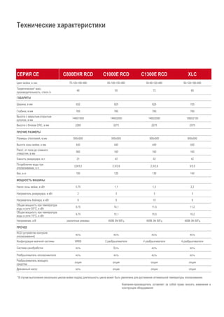 Технические характеристики
СЕРИЯ CE C800EHR RCD C1000E RCD C1300E RCD XLC
Цикл мойки, в сек. 75-120-180-480 65-100-150-480 50-90-120-480 60-120-180-480
Теоретическая* макс.
производительность, стелл./ч
48 55 72 60
ГАБАРИТЫ
Ширина, в мм 632 625 625 725
Глубина, в мм 765 760 760 760
Высота с закрытым.открытым
куполом, в мм
1460/1900 1460/2000 1460/2000 1560/2100
Высота с блоком CRC, в мм 2280 2275 2275 2375
ПРОЧИЕ РАЗМЕРЫ
Размеры стеллажей, в мм 500х500 500х500 500х500 600х500
Высота зоны мойки, в мм 440 440 440 440
Расст. от пола до сливного
отверстия, в мм
560 160 160 160
Емкость резервуара, в л 21 42 42 42
Потребление воды при
ополаскивании, в л
2,8/3,2 2,3/2,8 2,3/2,8 3/3,5
Вес, в кг 100 120 130 140
МОЩНОСТЬ МАШИНЫ
Насос зоны мойки, в кВт 0,75 1,1 1,5 2,2
Нагреватель резервуара, в кВт 2 3 3 3
Нагреватель бойлера, в кВт 9 9 10 9
Общая мощность при температуре
воды в сети 55°C, в кВт
9,75 10,1 11,5 11,2
Общая мощность при температуре
воды в сети 15°C, в кВт
9,75 15,1 15,5 16,2
Напряжение, в В различные режимы 400В 3N 50Гц 400В 3N 50Гц 400В 3N 50Гц
ПРОЧЕЕ
RCD (устройство контроля
ополаскивания)
есть есть есть есть
Конфигурация моечной системы WRIS 2 разбрызгивателя 4 разбрызгивателя 4 разбрызгивателя
Система санобработки есть Есть есть есть
Разбрызгиватель ополаскивателя есть есть есть есть
Разбрызгиватель моющего
средства
опция опция опция опция
Дренажный насос есть опция опция опция
* В случае выполнения нескольких циклов мойки подряд длительность цикла может быть увеличена для достижения оптимальной температуры ополаскивания.
Компания-производитель оставляет за собой право вносить изменения в
конструкцию оборудования
 