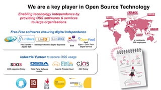 We are a key player in Open Source Technology
Enabling technology independance by
providing OSS softwares & services
to large organisations
Free-Free softwares ensuring digital independance
PaaS
Egov – Civic Tech
Digital service
Industrial Partner to secure OSS usage
Third Party Software
vendor
SaaS & Private Cloud
Identity FederationFile Transfer /
Digital Safe
Digital Signature
ESB
OSS Policy
4 continents
200 employees
OSS migration Policy
SDOS
 