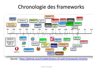 Chronologie des frameworks




Source : https://github.com/mraible/history-of-web-frameworks-timeline

                           Celinio Fernandes
 