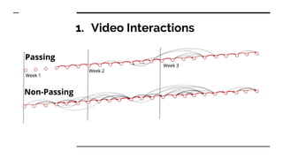 1. Video Interactions
 