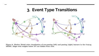 3. Event Type Transitions
 