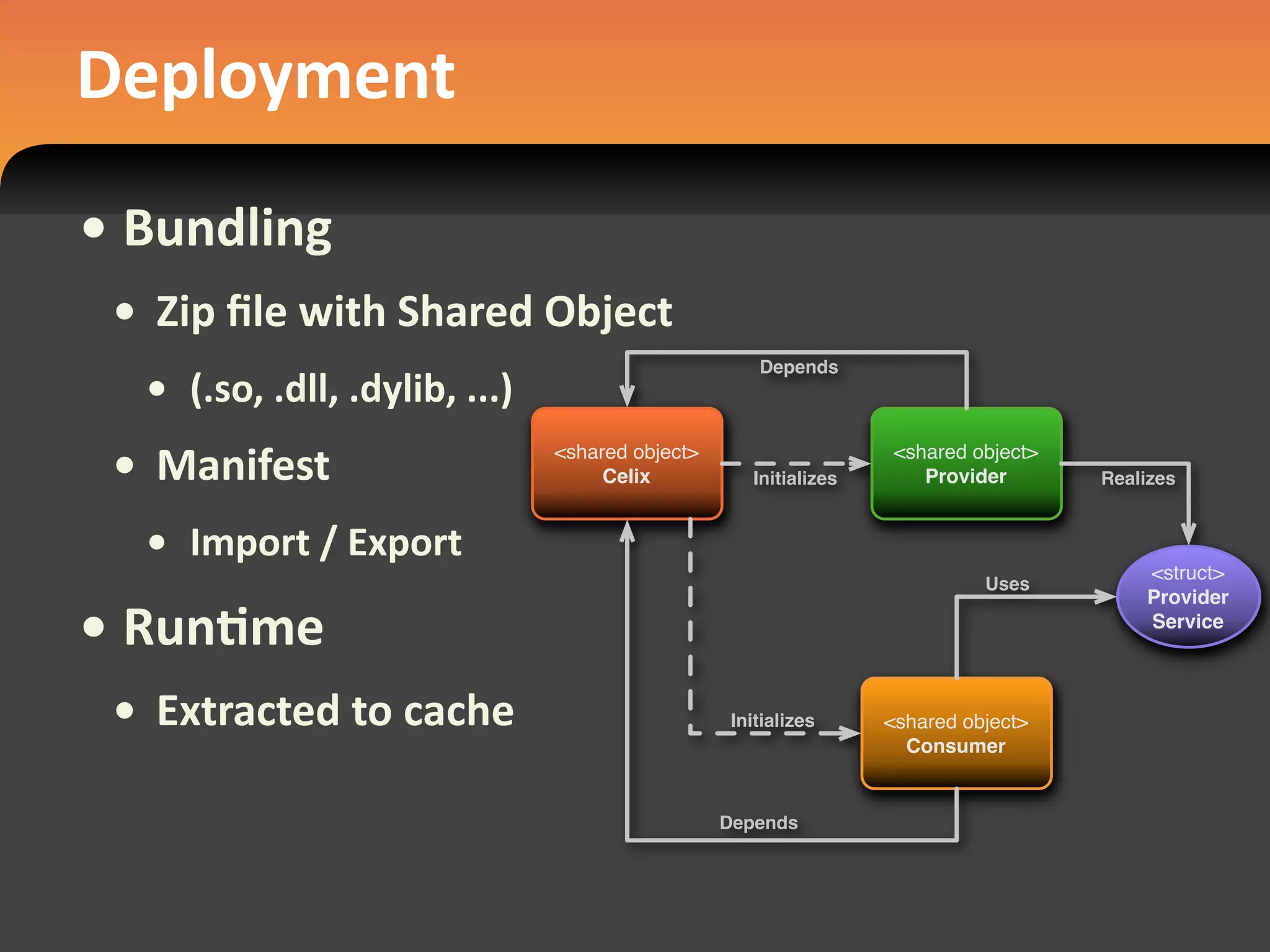 Deployment
• Bundling
 • Zip ﬁle with Shared Object
                                                     Depends
  • (.so, .dll, .dylib, ...)
 • Manifest                    <shared object>
                                    Celix           Initializes
                                                                   <shared object>
                                                                      Provider       Realizes


  • Import / Export
                                                                                         <struct>
                                                                            Uses
                                                                                         Provider

• RunEme                                                                                 Service



 • Extracted to cache                             Initializes     <shared object>
                                                                    Consumer


                                                 Depends
 