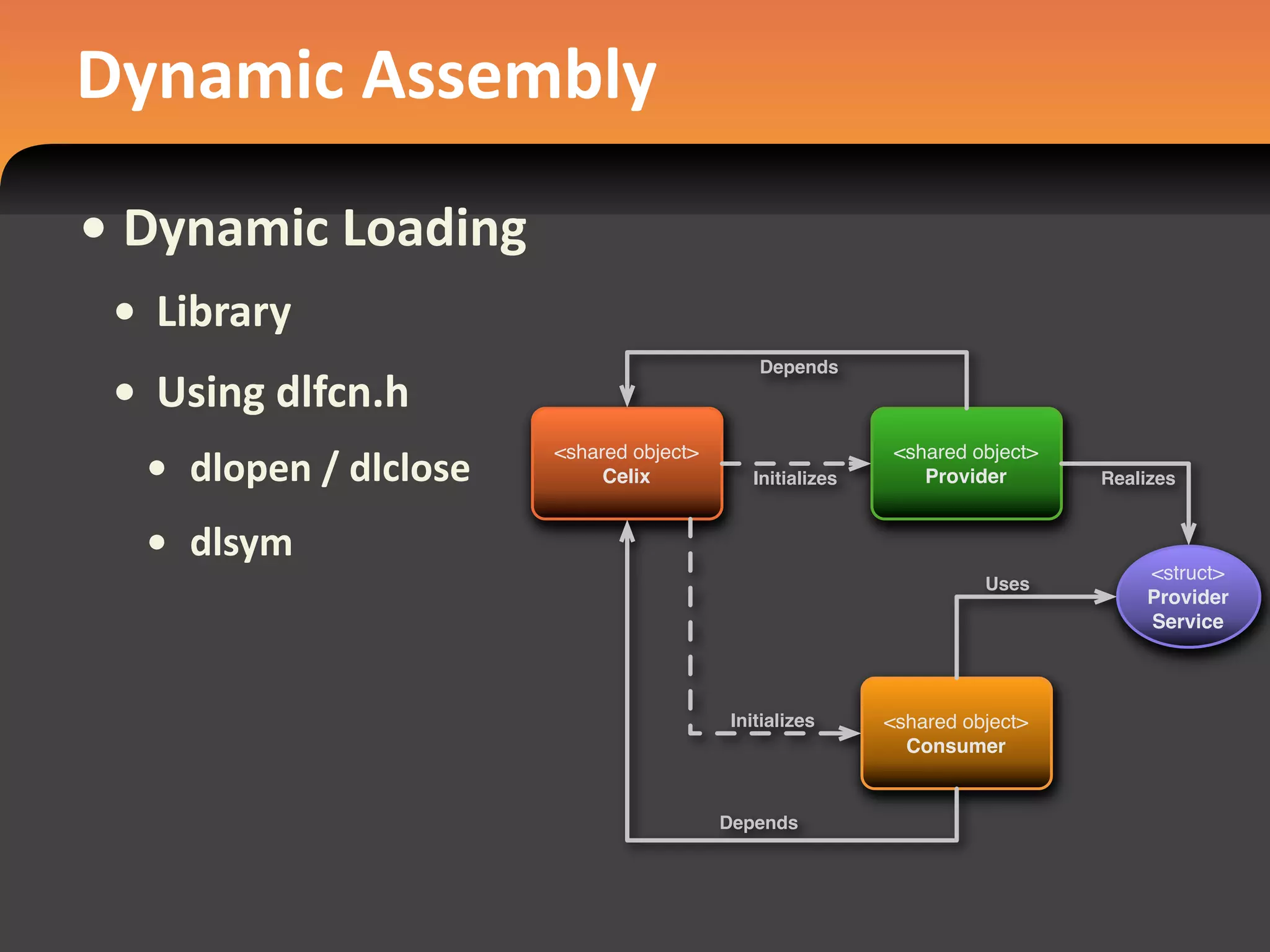Dynamic Assembly
• Dynamic Loading
 • Library
                                              Depends
 • Using dlfcn.h
  • dlopen / dlclose 
                        <shared object>                     <shared object>
                             Celix           Initializes       Provider       Realizes


  • dlsym
                                                                                  <struct>
                                                                     Uses
                                                                                  Provider
                                                                                  Service



                                           Initializes     <shared object>
                                                             Consumer


                                          Depends
 