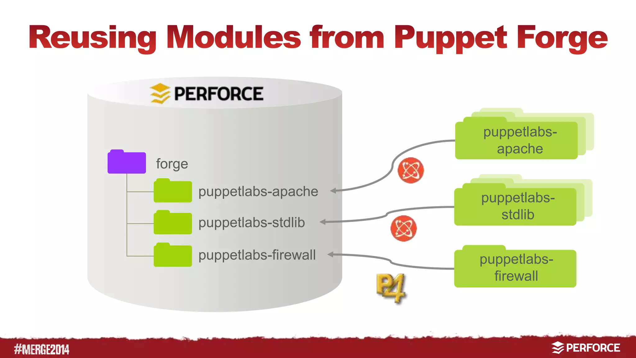 # 
forge 
puppetlabs-apache 
puppetlabs-stdlib 
puppetlabs-firewall 
puppetlabs-apache 
puppetlabs-stdlib 
puppetlabs-firewall 
 