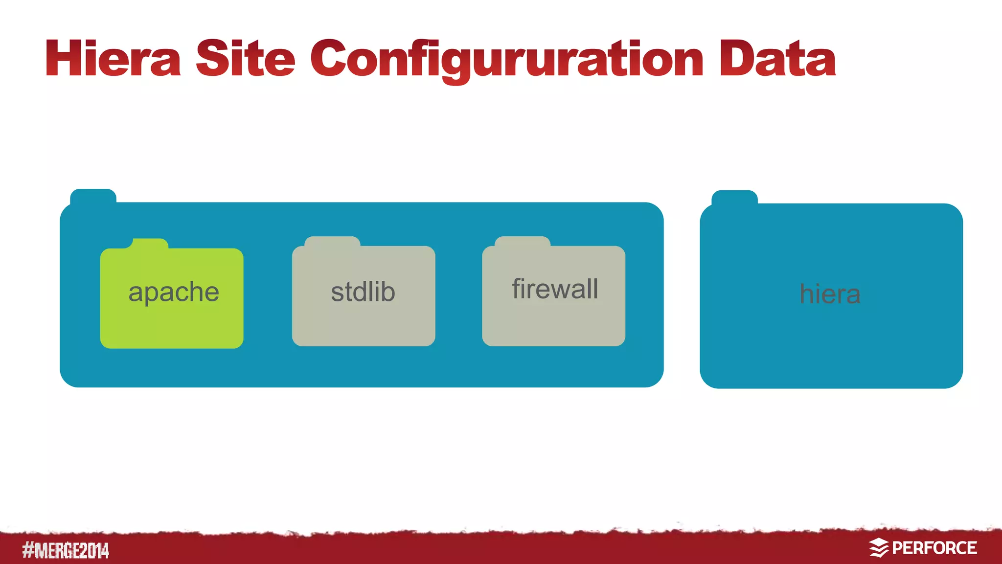 # 
apache stdlib firewall hiera 
 