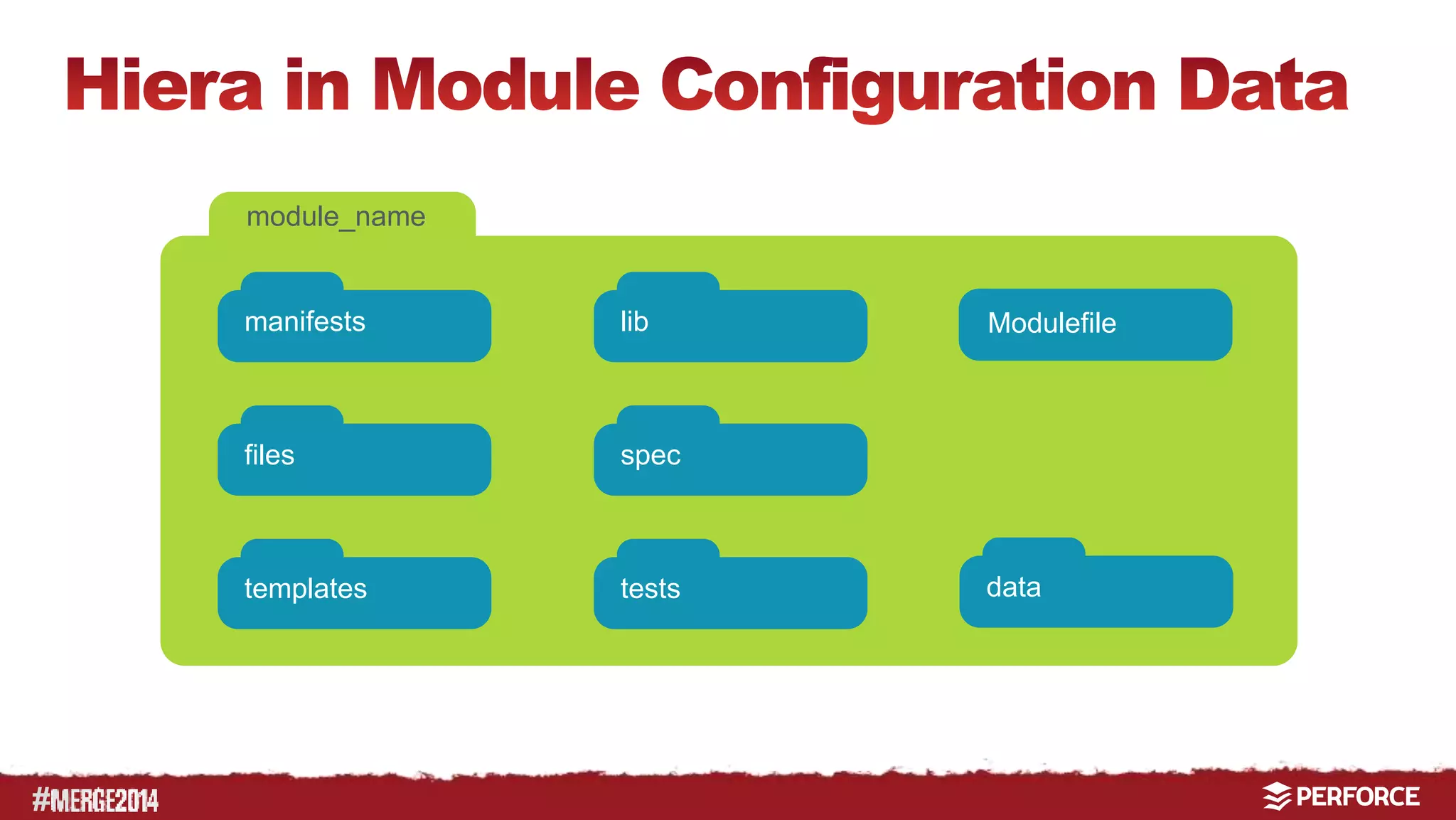# 
module_name 
manifests 
files 
templates 
lib 
spec 
tests 
Modulefile 
data 
 