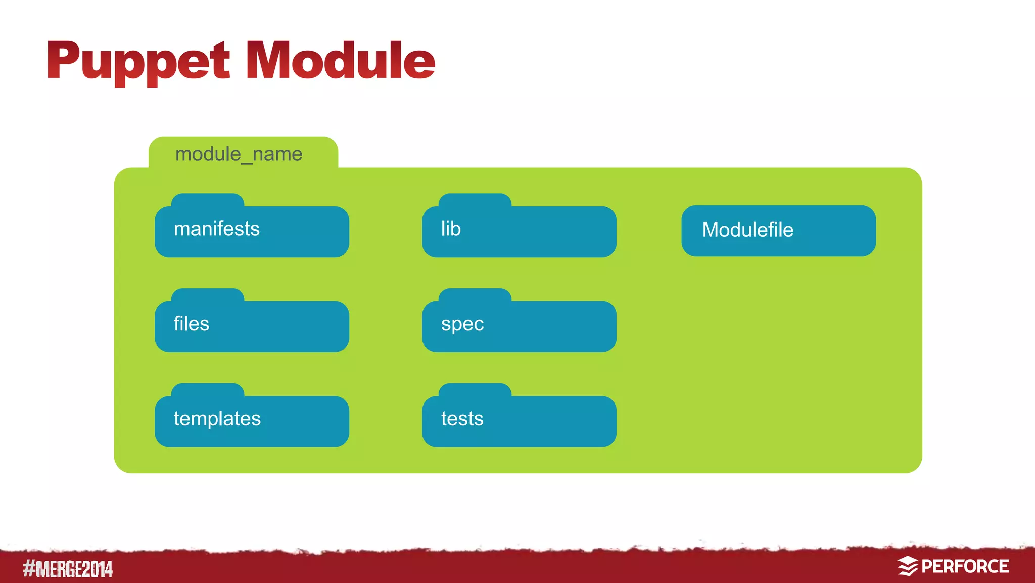 # 
module_name 
manifests 
files 
templates 
lib 
spec 
tests 
Modulefile 
 