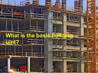 What is the basic building
uint?
 